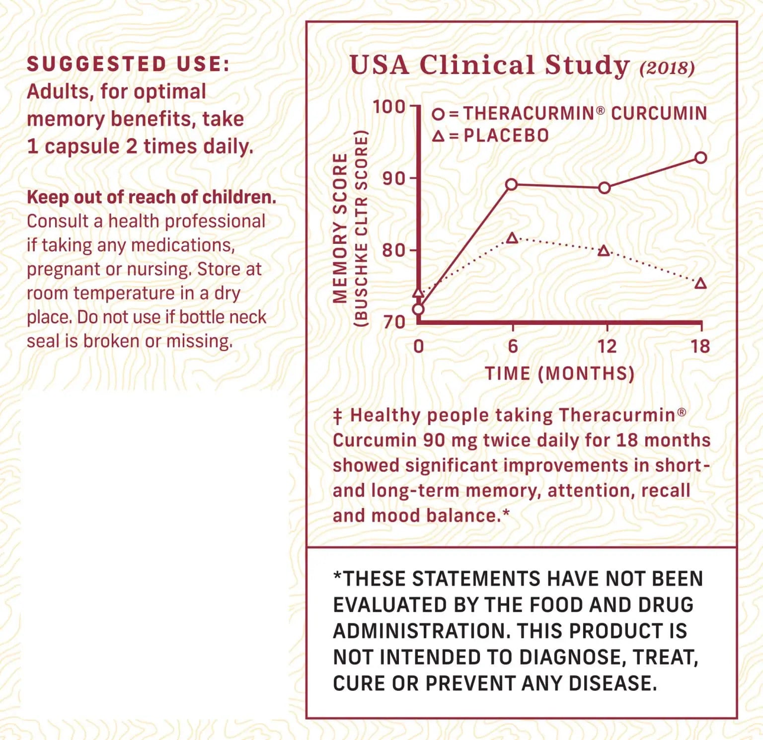 Better Memory supplement product label highlighting suggested use of one capsule twice daily, alongside a graph from a 2018 USA clinical study showing memory score improvements over 18 months with Theracurmin Curcumin