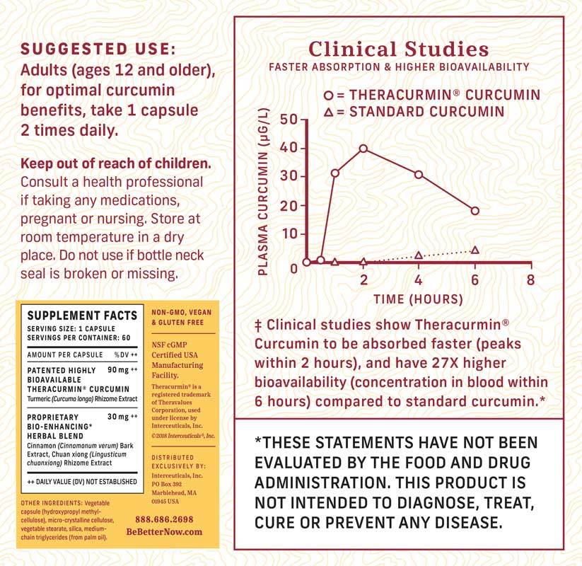 Better Curcumin